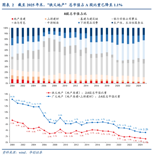 HMG娛樂:張瑜:中國地産“脫敏”三步曲,股市或已初步完成對地産股的脫敏,消費脫敏正在進行中,投資脫敏仍需時日