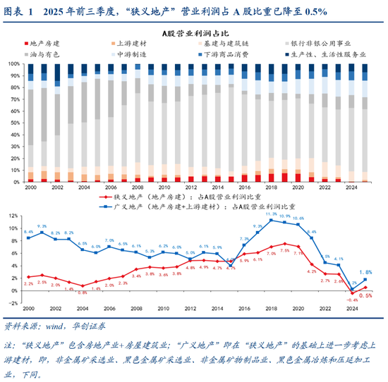 HMG娛樂:張瑜:中國地産“脫敏”三步曲,股市或已初步完成對地産股的脫敏,消費脫敏正在進行中,投資脫敏仍需時日