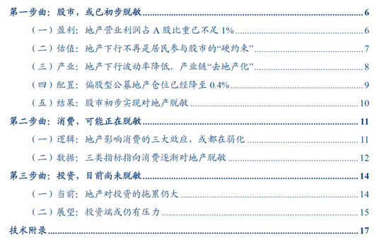 HMG娛樂:張瑜:中國地産“脫敏”三步曲,股市或已初步完成對地産股的脫敏,消費脫敏正在進行中,投資脫敏仍需時日