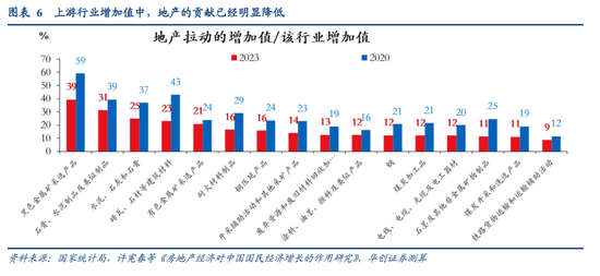 HMG娛樂:張瑜:中國地産“脫敏”三步曲,股市或已初步完成對地産股的脫敏,消費脫敏正在進行中,投資脫敏仍需時日