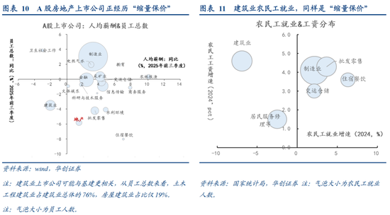 HMG娛樂:張瑜:中國地産“脫敏”三步曲,股市或已初步完成對地産股的脫敏,消費脫敏正在進行中,投資脫敏仍需時日