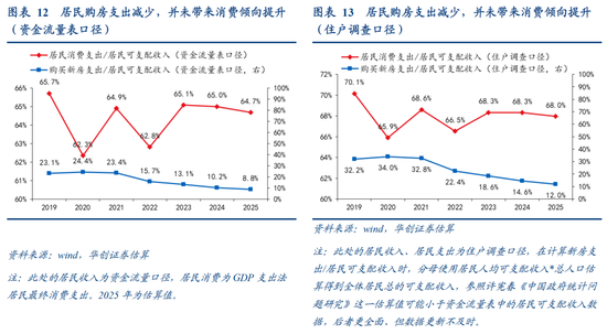 HMG娛樂:張瑜:中國地産“脫敏”三步曲,股市或已初步完成對地産股的脫敏,消費脫敏正在進行中,投資脫敏仍需時日