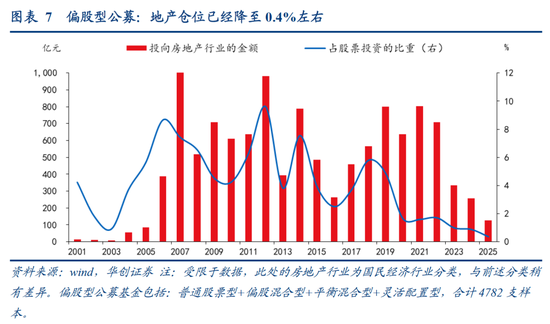 HMG娛樂:張瑜:中國地産“脫敏”三步曲,股市或已初步完成對地産股的脫敏,消費脫敏正在進行中,投資脫敏仍需時日