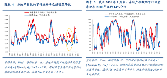 HMG娛樂:張瑜:中國地産“脫敏”三步曲,股市或已初步完成對地産股的脫敏,消費脫敏正在進行中,投資脫敏仍需時日