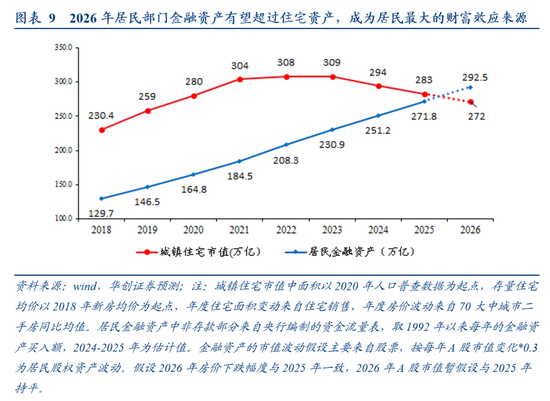HMG娛樂:張瑜:中國地産“脫敏”三步曲,股市或已初步完成對地産股的脫敏,消費脫敏正在進行中,投資脫敏仍需時日