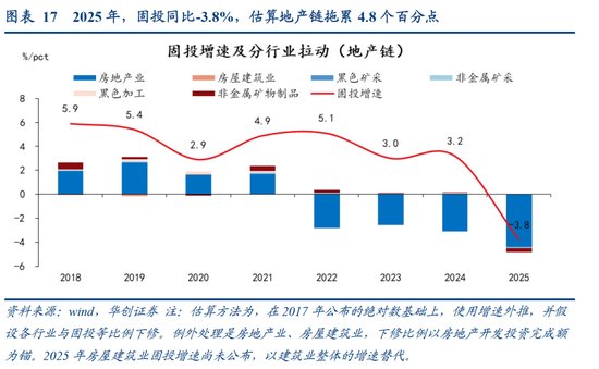 HMG娛樂:張瑜:中國地産“脫敏”三步曲,股市或已初步完成對地産股的脫敏,消費脫敏正在進行中,投資脫敏仍需時日