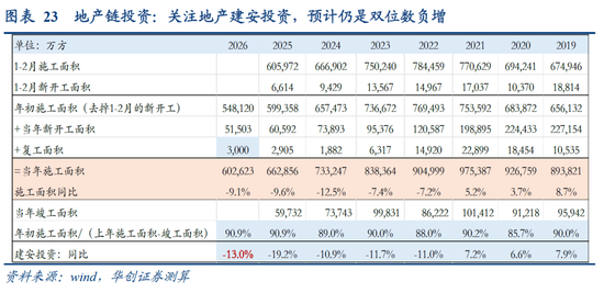 HMG娛樂:張瑜:中國地産“脫敏”三步曲,股市或已初步完成對地産股的脫敏,消費脫敏正在進行中,投資脫敏仍需時日