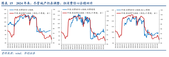 HMG娛樂:張瑜:中國地産“脫敏”三步曲,股市或已初步完成對地産股的脫敏,消費脫敏正在進行中,投資脫敏仍需時日