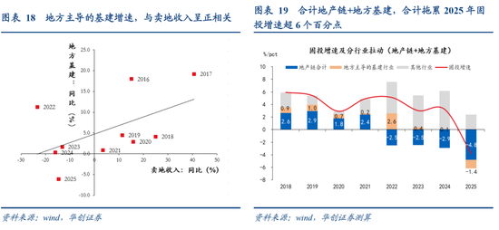 HMG娛樂:張瑜:中國地産“脫敏”三步曲,股市或已初步完成對地産股的脫敏,消費脫敏正在進行中,投資脫敏仍需時日