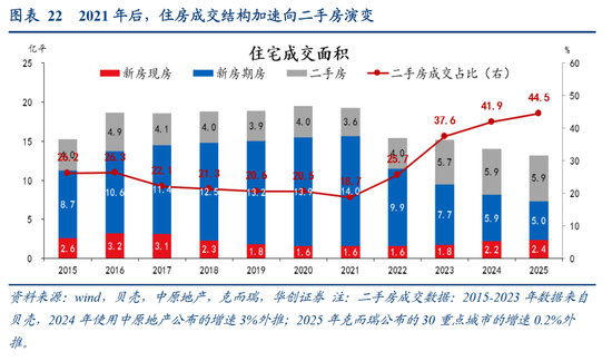 HMG娛樂:張瑜:中國地産“脫敏”三步曲,股市或已初步完成對地産股的脫敏,消費脫敏正在進行中,投資脫敏仍需時日