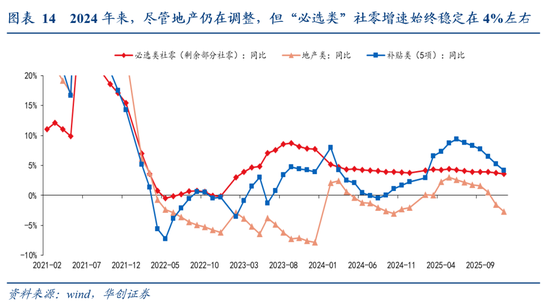 HMG娛樂:張瑜:中國地産“脫敏”三步曲,股市或已初步完成對地産股的脫敏,消費脫敏正在進行中,投資脫敏仍需時日
