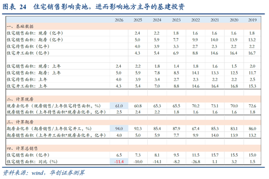 HMG娛樂:張瑜:中國地産“脫敏”三步曲,股市或已初步完成對地産股的脫敏,消費脫敏正在進行中,投資脫敏仍需時日