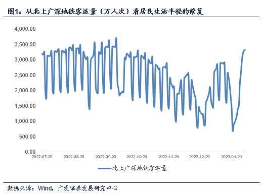 广发宏观郭磊:年初的以来的五大宏观定价线索