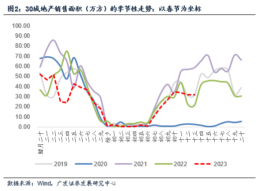 广发宏观郭磊:年初的以来的五大宏观定价线索