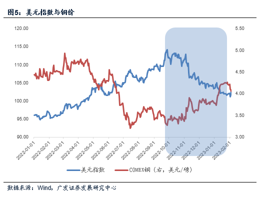 广发宏观郭磊:年初的以来的五大宏观定价线索