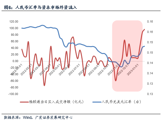 广发宏观郭磊:年初的以来的五大宏观定价线索