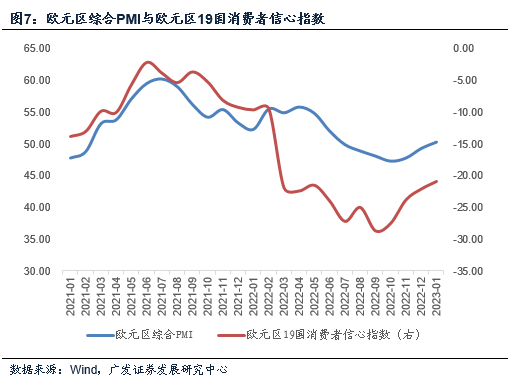 广发宏观郭磊:年初的以来的五大宏观定价线索