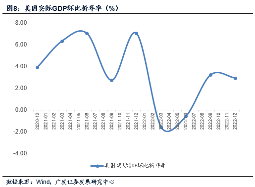 广发宏观郭磊:年初的以来的五大宏观定价线索