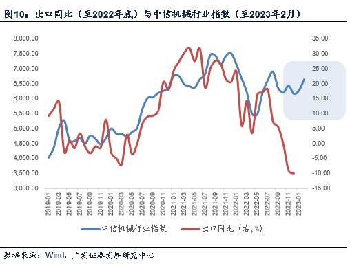 广发宏观郭磊:年初的以来的五大宏观定价线索