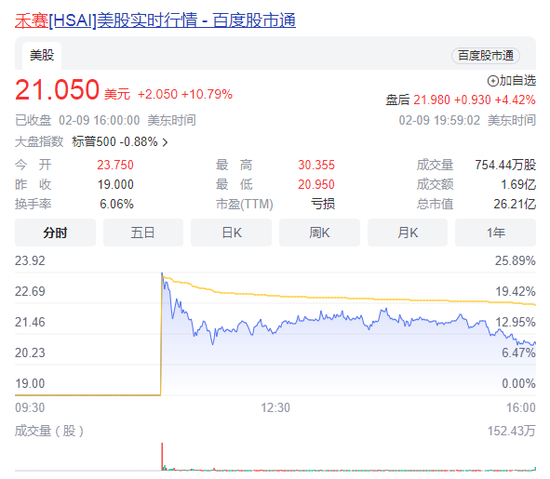 马斯克：傻子才用激光雷达！禾赛：我不信