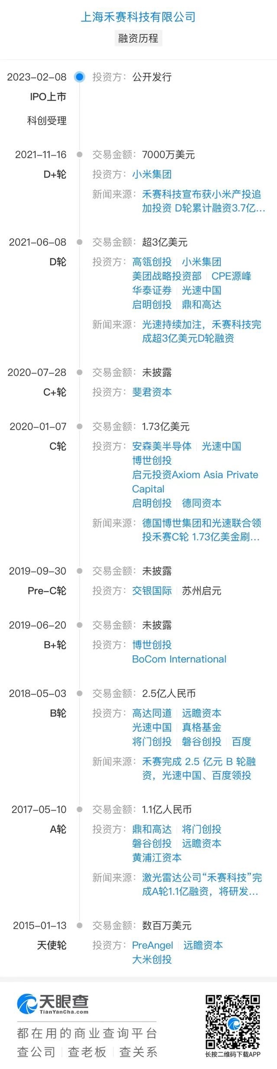 马斯克：傻子才用激光雷达！禾赛：我不信