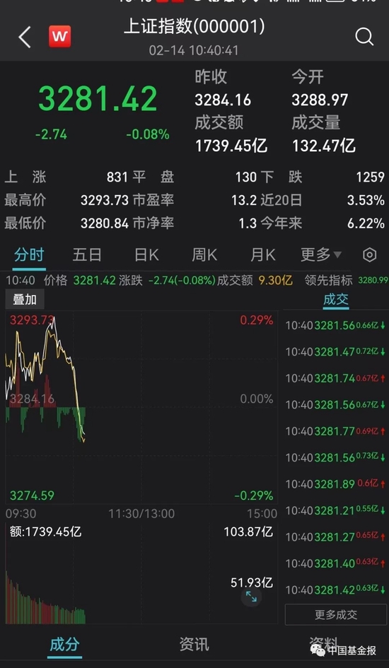 刚刚,突发跳水!400亿白马,闪崩跌停!股吧炸锅!“8连板”大牛股开板,紧急提示:不排除内幕交易可能!