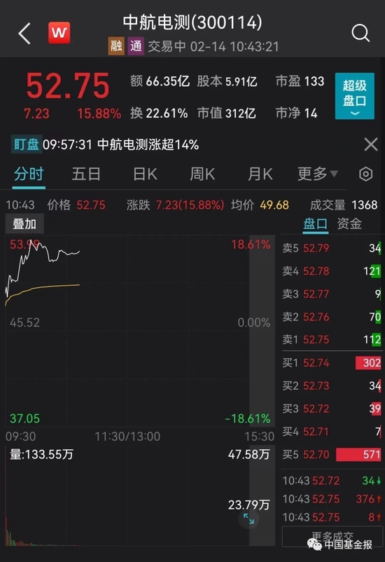 刚刚,突发跳水!400亿白马,闪崩跌停!股吧炸锅!“8连板”大牛股开板,紧急提示:不排除内幕交易可能!