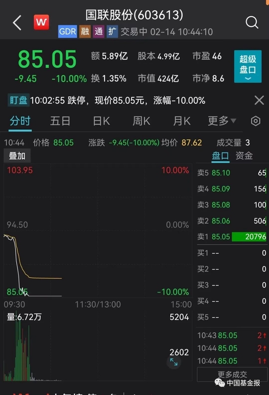 刚刚,突发跳水!400亿白马,闪崩跌停!股吧炸锅!“8连板”大牛股开板,紧急提示:不排除内幕交易可能!