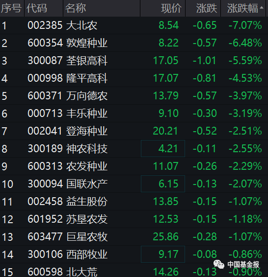 刚刚,突发跳水!400亿白马,闪崩跌停!股吧炸锅!“8连板”大牛股开板,紧急提示:不排除内幕交易可能!