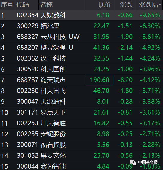 刚刚,突发跳水!400亿白马,闪崩跌停!股吧炸锅!“8连板”大牛股开板,紧急提示:不排除内幕交易可能!