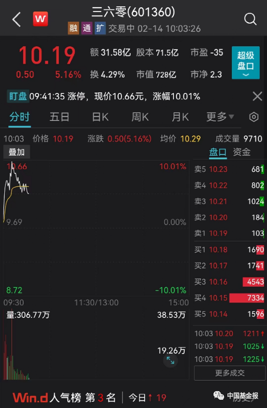 刚刚,突发跳水!400亿白马,闪崩跌停!股吧炸锅!“8连板”大牛股开板,紧急提示:不排除内幕交易可能!
