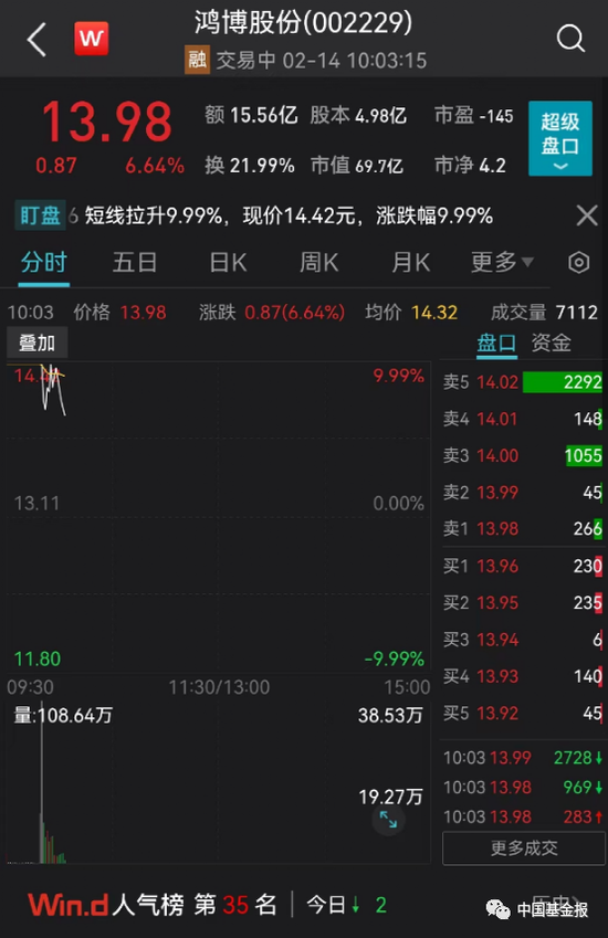 刚刚,突发跳水!400亿白马,闪崩跌停!股吧炸锅!“8连板”大牛股开板,紧急提示:不排除内幕交易可能!