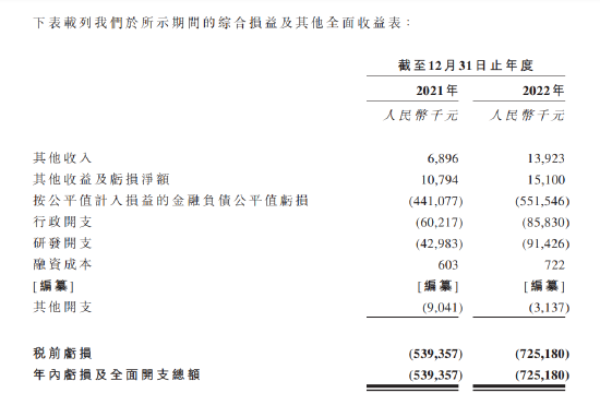 绿竹生物两年亏损12亿:瞄准50岁以上人群,带状疱疹疫苗接种率仅0.13%,产品商业化前景存疑