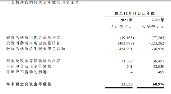 绿竹生物两年亏损12亿:瞄准50岁以上人群,带状疱疹疫苗接种率仅0.13%,产品商业化前景存疑