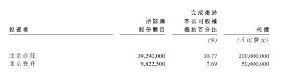 绿竹生物两年亏损12亿:瞄准50岁以上人群,带状疱疹疫苗接种率仅0.13%,产品商业化前景存疑