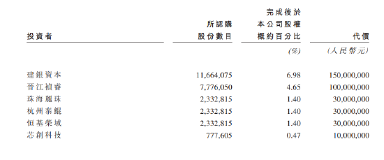 绿竹生物两年亏损12亿:瞄准50岁以上人群,带状疱疹疫苗接种率仅0.13%,产品商业化前景存疑