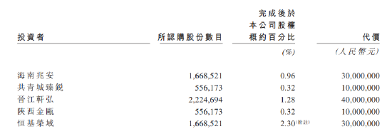 绿竹生物两年亏损12亿:瞄准50岁以上人群,带状疱疹疫苗接种率仅0.13%,产品商业化前景存疑