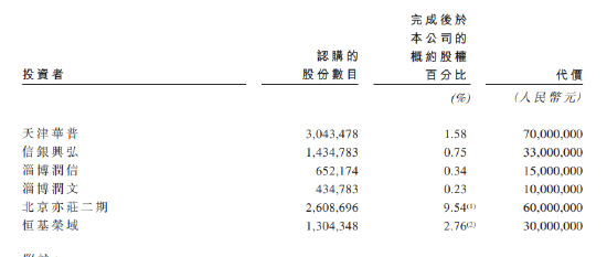绿竹生物两年亏损12亿:瞄准50岁以上人群,带状疱疹疫苗接种率仅0.13%,产品商业化前景存疑