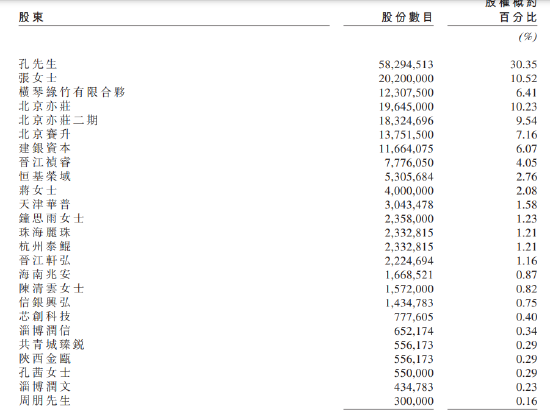 绿竹生物两年亏损12亿:瞄准50岁以上人群,带状疱疹疫苗接种率仅0.13%,产品商业化前景存疑