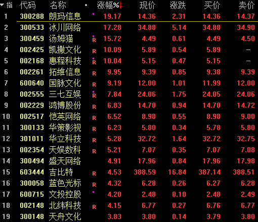 一张海报刷屏!房贷年龄最长达100岁,子女接力贷30年?最新回应!这一行业重磅消息,相关股票全线暴涨!